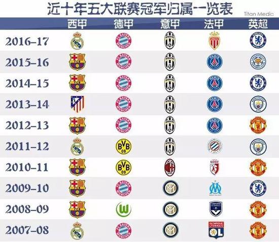 以目标为导